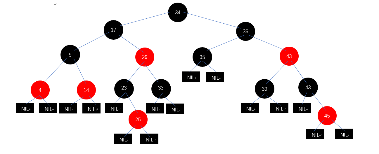 红黑树示例图